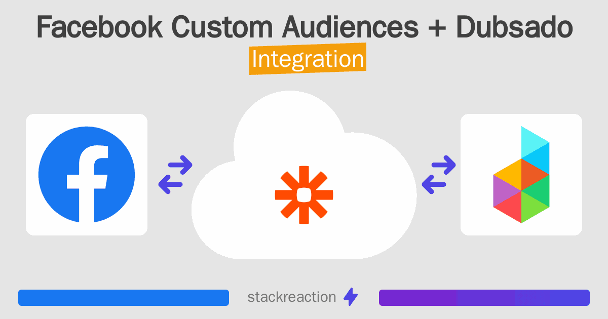 Facebook Custom Audiences and Dubsado Integration