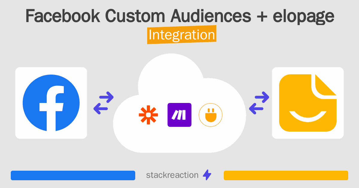Facebook Custom Audiences and elopage Integration