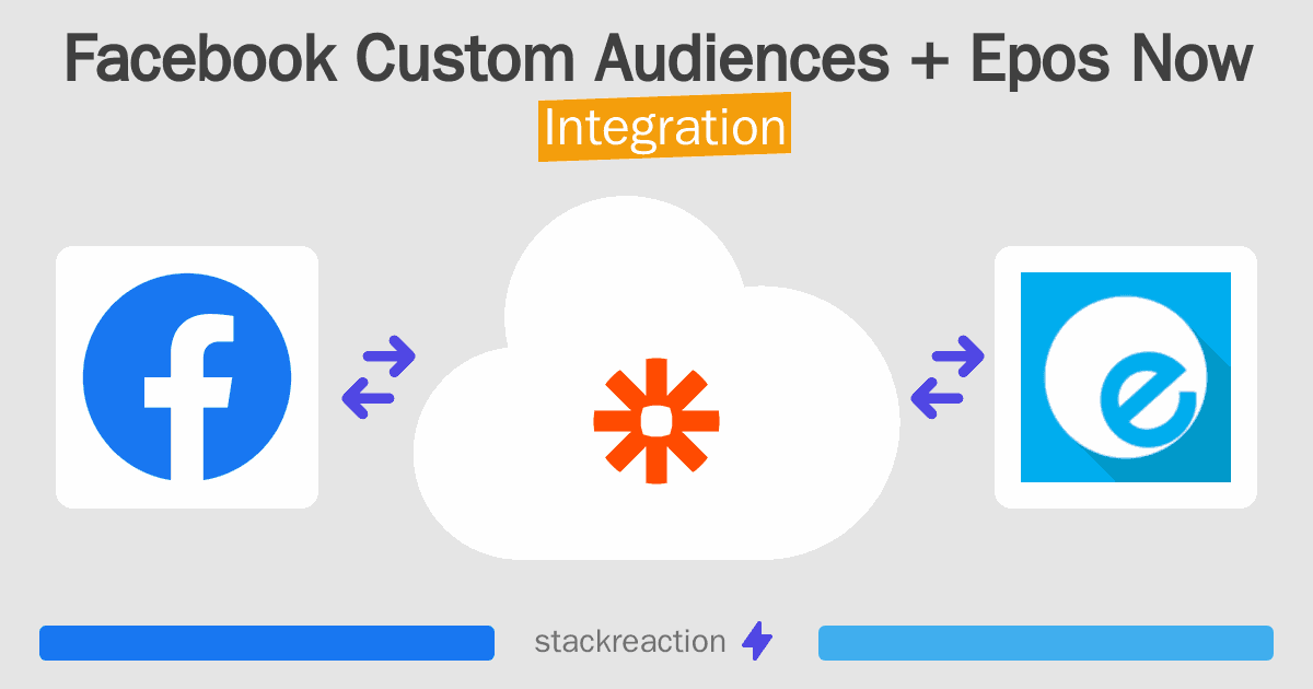 Facebook Custom Audiences and Epos Now Integration