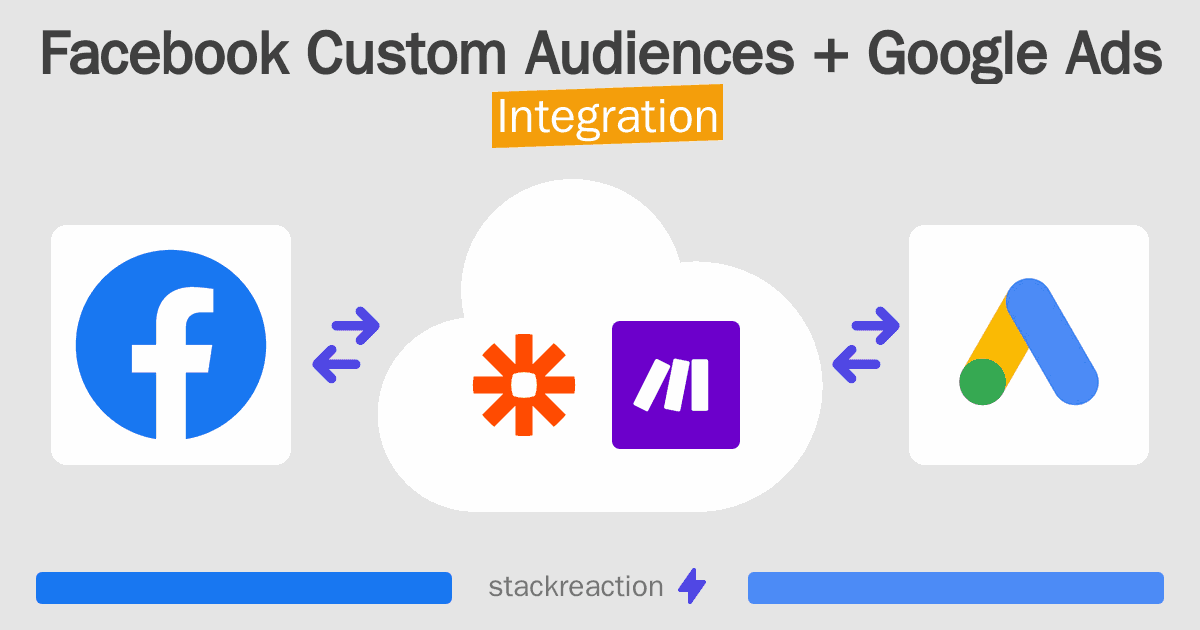 Facebook Custom Audiences and Google Ads Integration