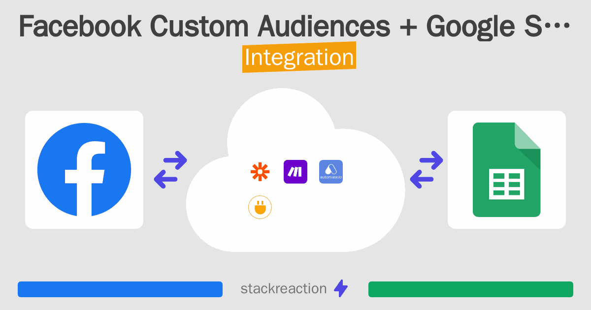 Facebook Custom Audiences and Google Sheets Integration