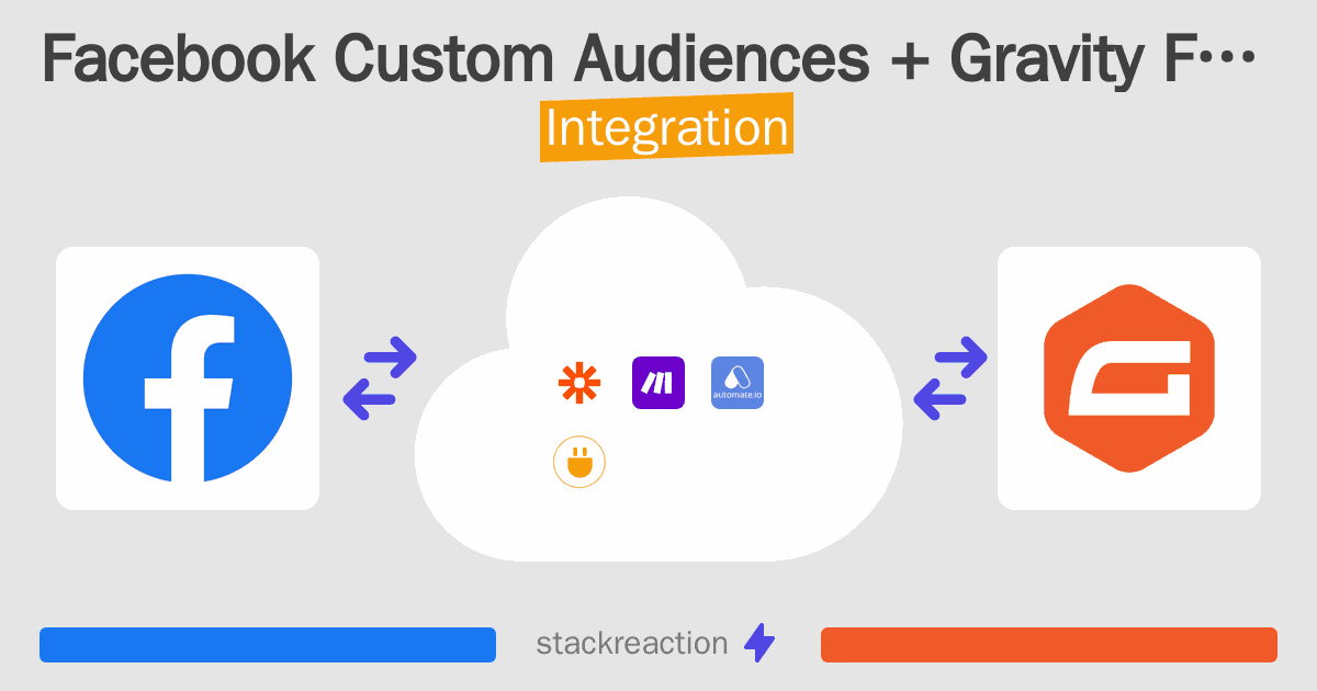 Facebook Custom Audiences and Gravity Forms Integration