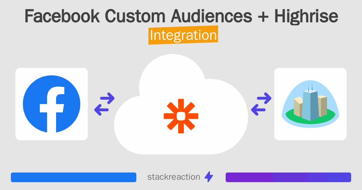 Facebook Custom Audiences and Highrise Integration