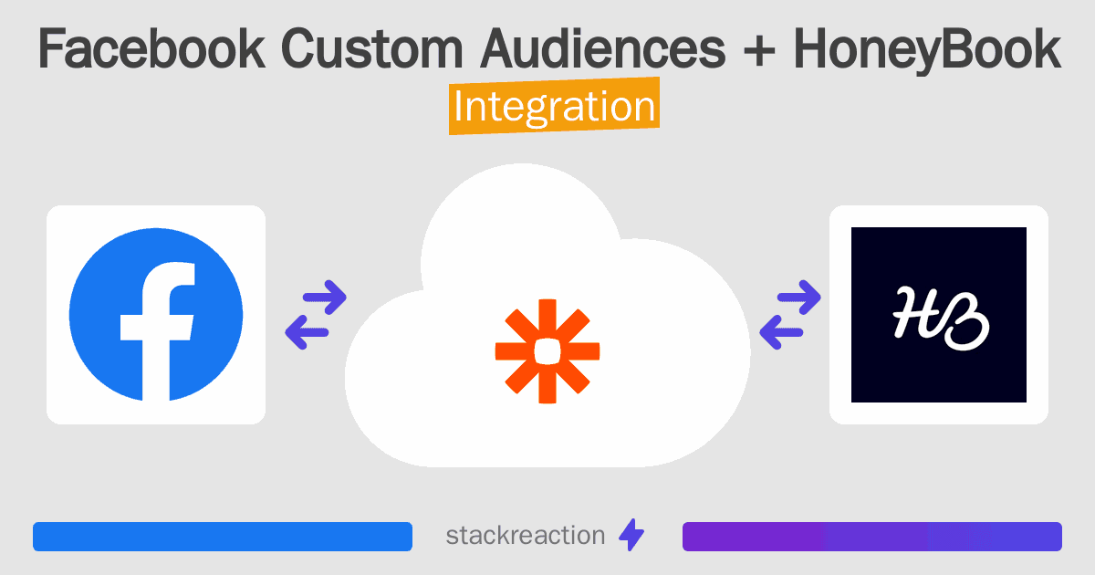 Facebook Custom Audiences and HoneyBook Integration