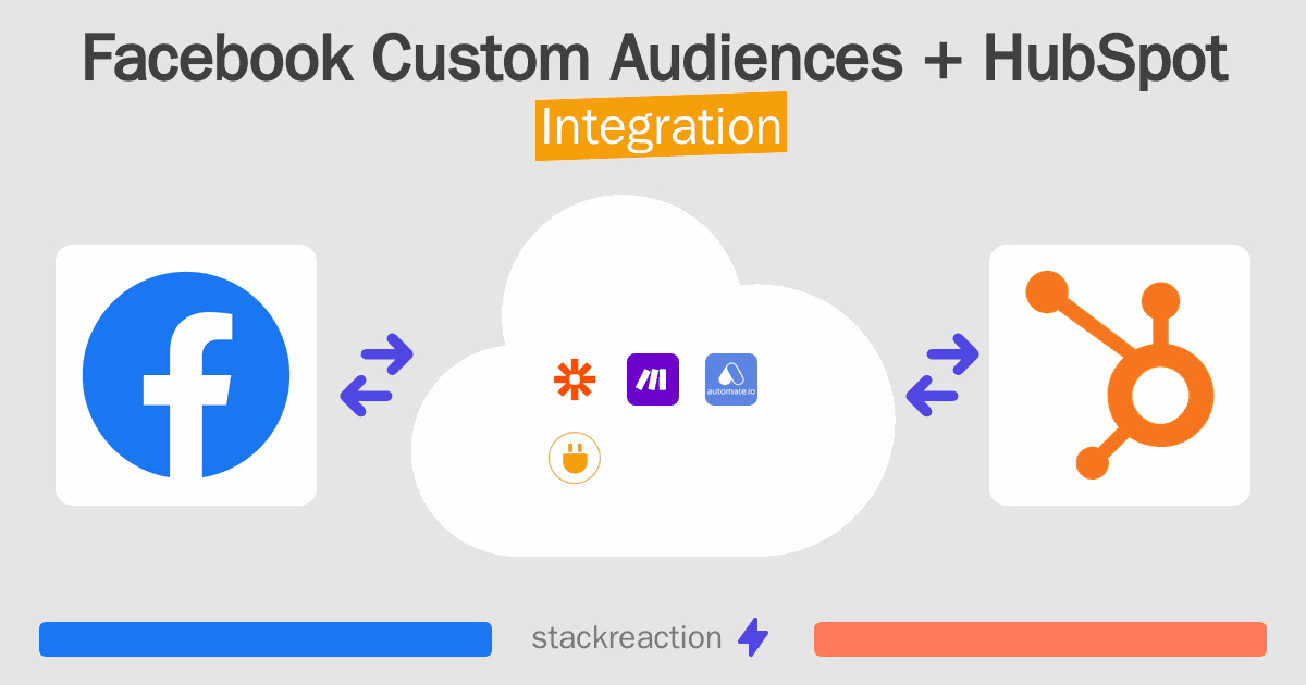 Facebook Custom Audiences and HubSpot Integration