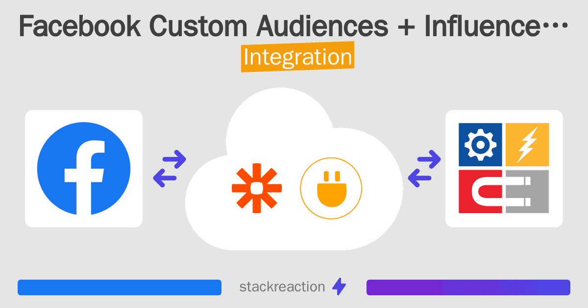 Facebook Custom Audiences and InfluencerSoft Integration