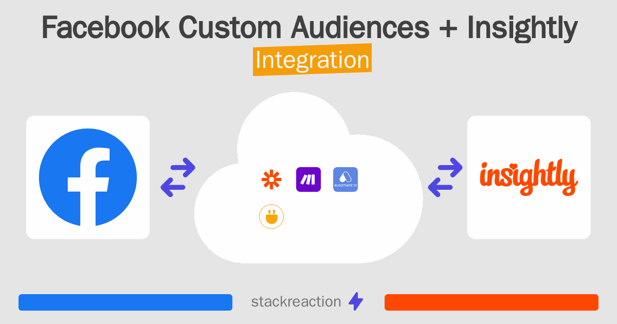 Facebook Custom Audiences and Insightly Integration
