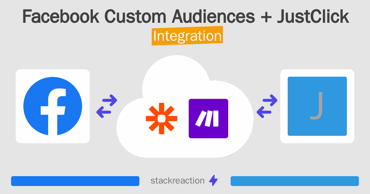Facebook Custom Audiences and JustClick Integration