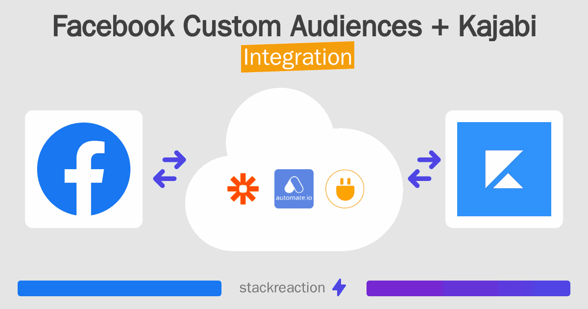 Facebook Custom Audiences and Kajabi Integration