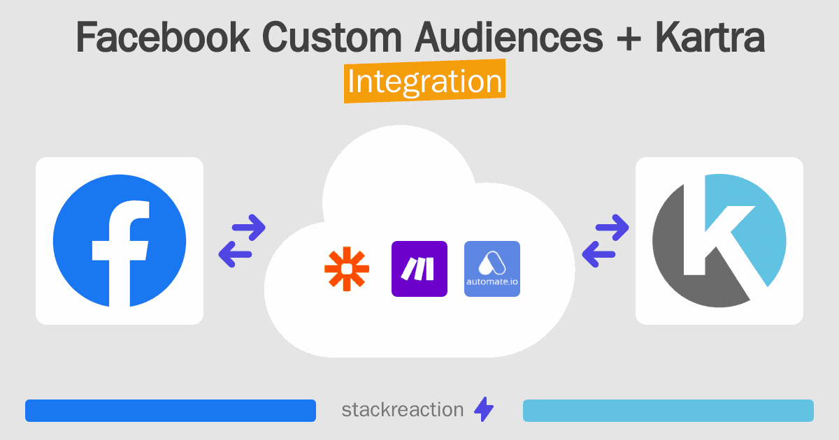 Facebook Custom Audiences and Kartra Integration