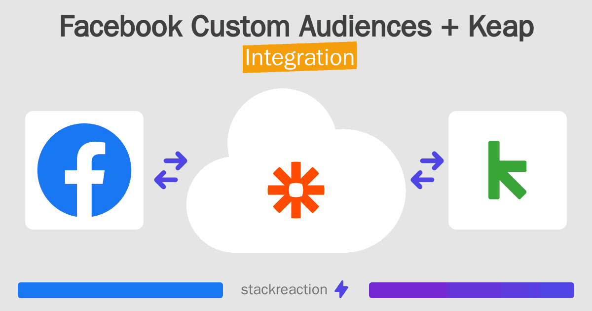 Facebook Custom Audiences and Keap Integration