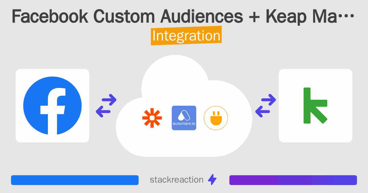 Facebook Custom Audiences and Keap Max Classic Integration