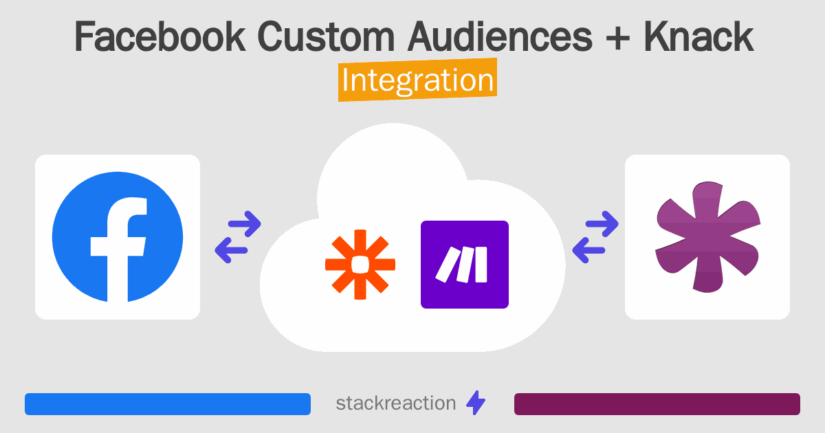Facebook Custom Audiences and Knack Integration