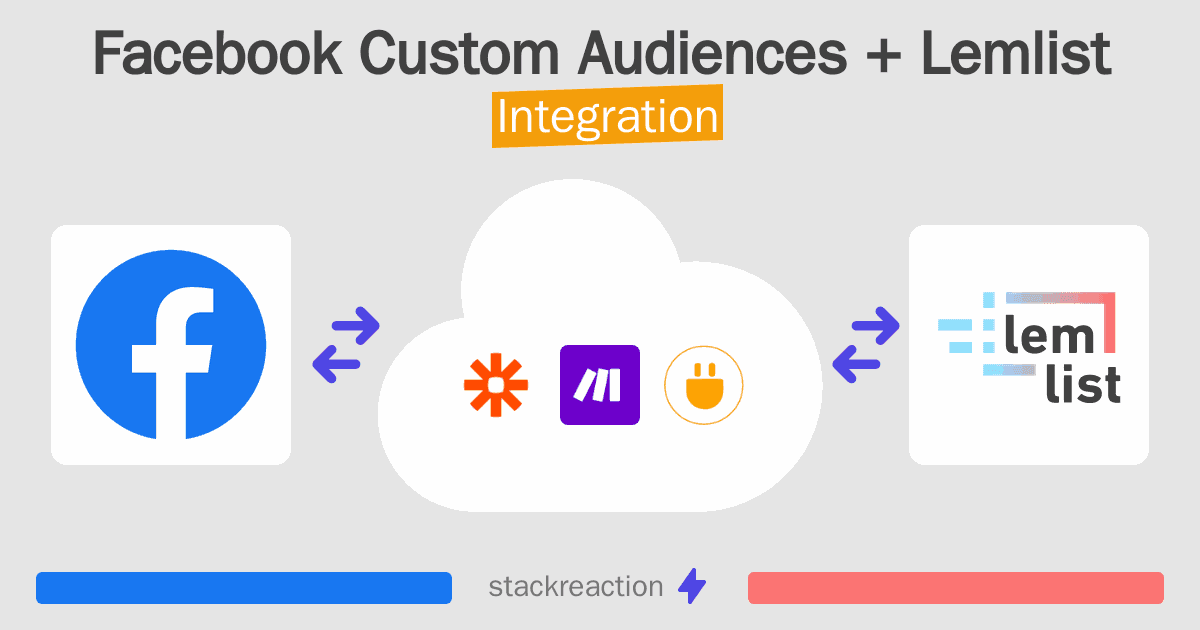 Facebook Custom Audiences and Lemlist Integration