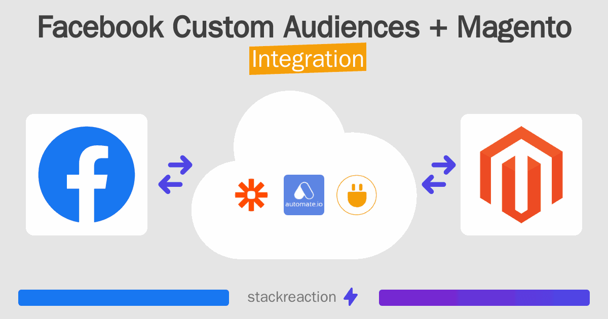 Facebook Custom Audiences and Magento Integration