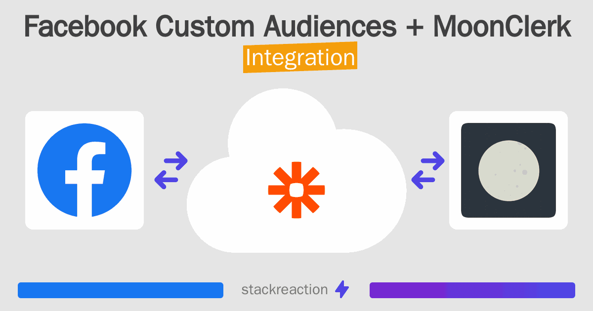 Facebook Custom Audiences and MoonClerk Integration