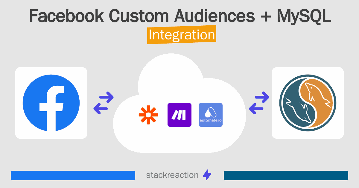 Facebook Custom Audiences and MySQL Integration