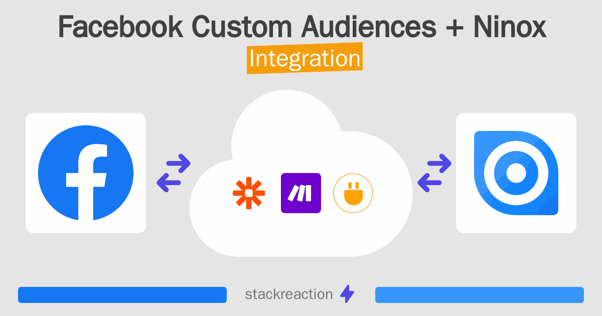 Facebook Custom Audiences and Ninox Integration