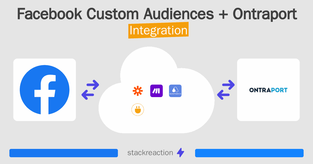 Facebook Custom Audiences and Ontraport Integration