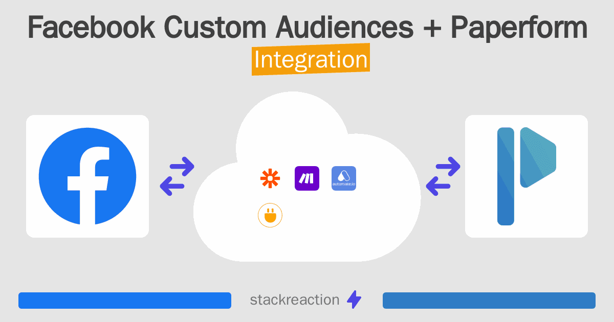 Facebook Custom Audiences and Paperform Integration
