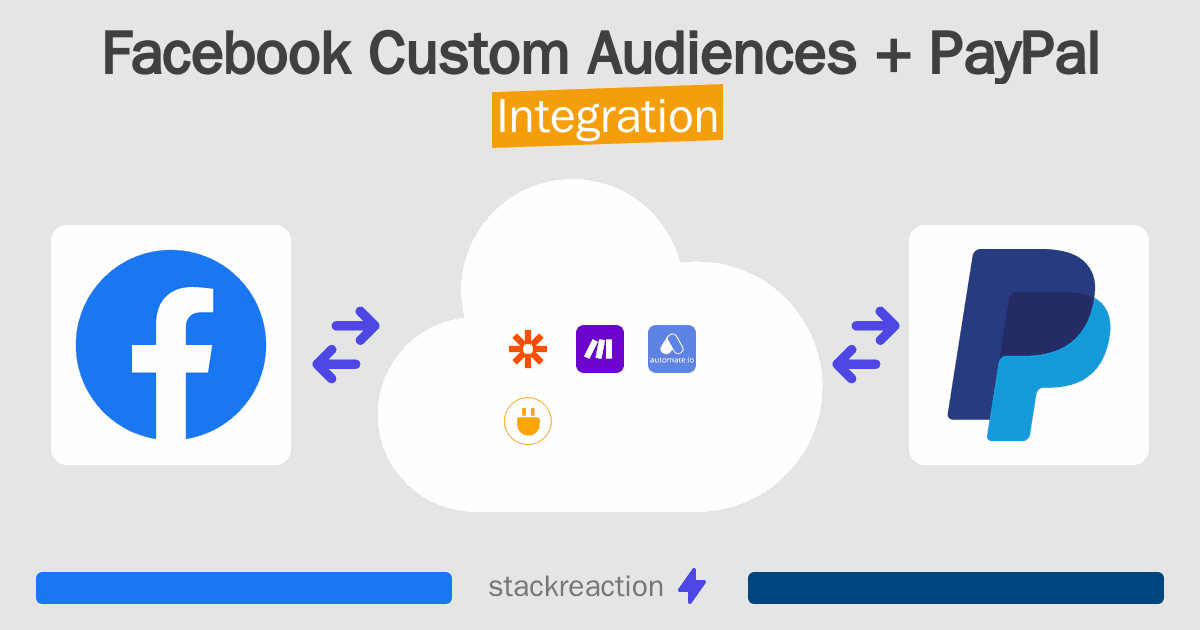 Facebook Custom Audiences and PayPal Integration