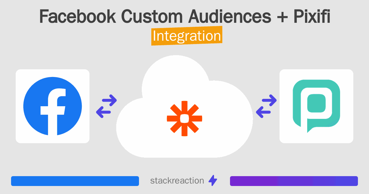 Facebook Custom Audiences and Pixifi Integration