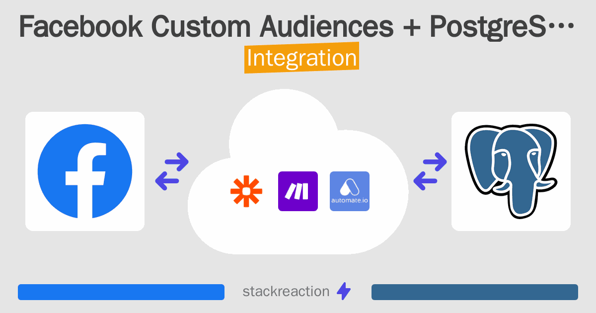 Facebook Custom Audiences and PostgreSQL Integration