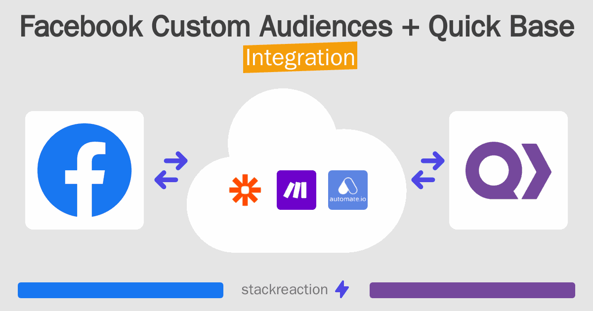 Facebook Custom Audiences and Quick Base Integration