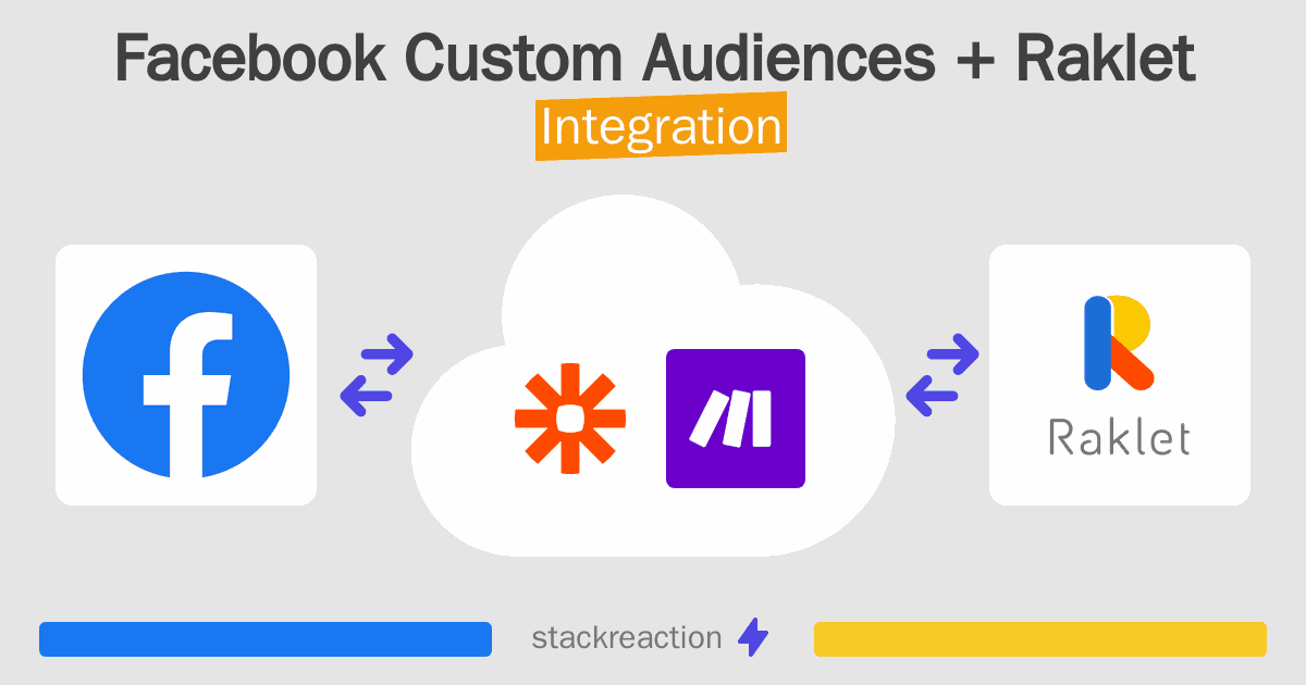 Facebook Custom Audiences and Raklet Integration