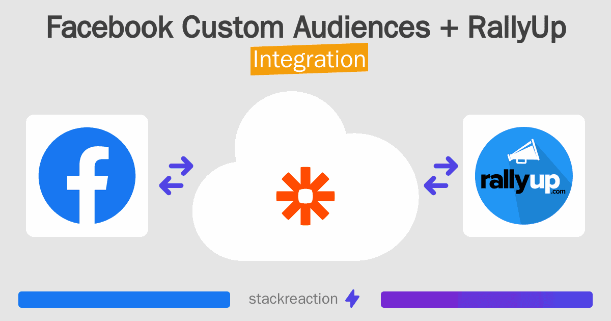 Facebook Custom Audiences and RallyUp Integration