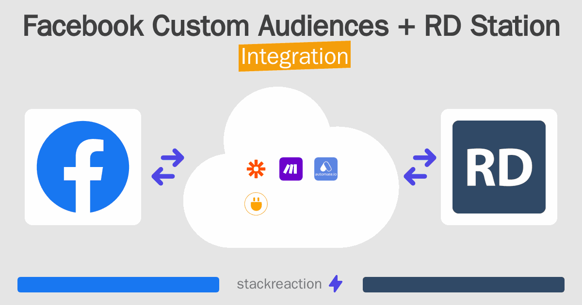 Facebook Custom Audiences and RD Station Integration