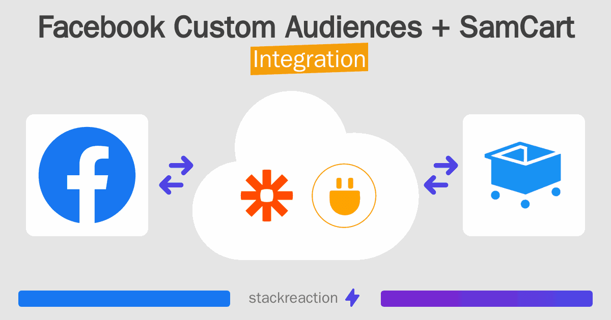 Facebook Custom Audiences and SamCart Integration