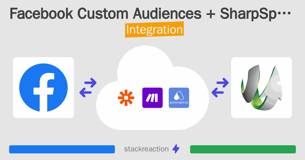 Facebook Custom Audiences and SharpSpring Integration
