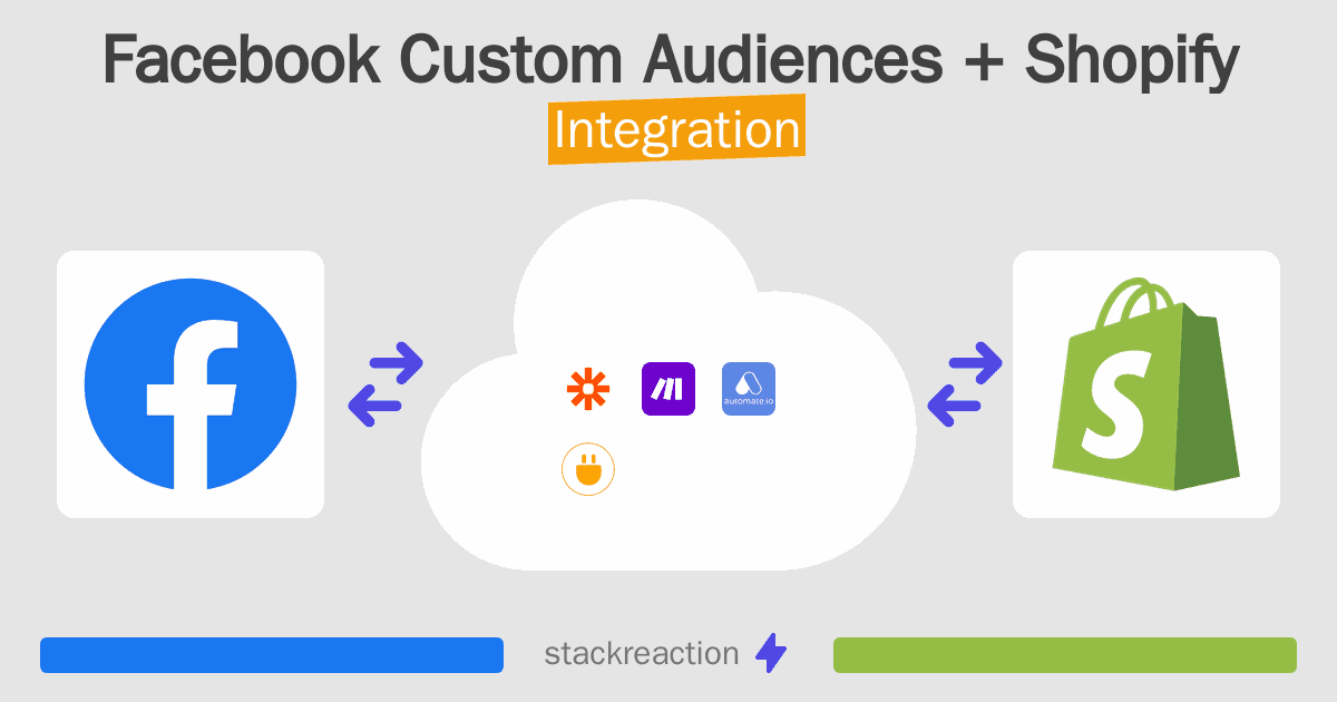 Facebook Custom Audiences and Shopify Integration