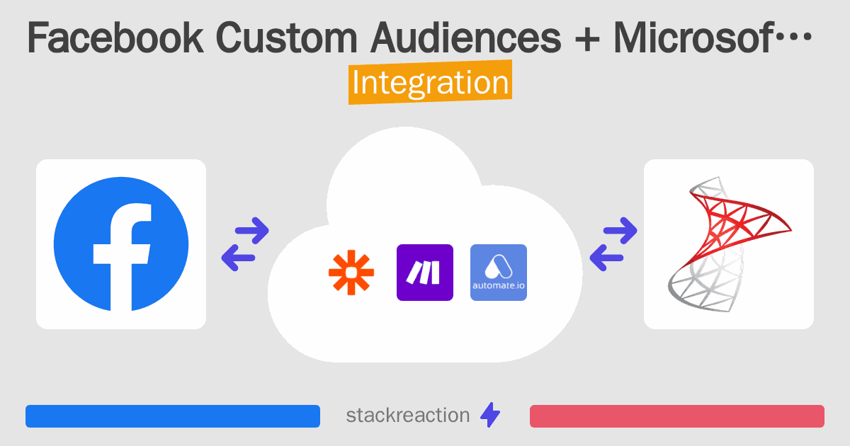 Facebook Custom Audiences and Microsoft SQL Server Integration