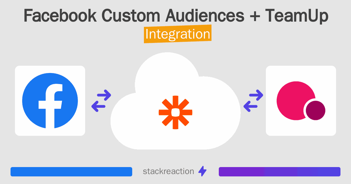 Facebook Custom Audiences and TeamUp Integration