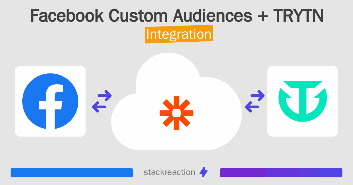 Facebook Custom Audiences and TRYTN Integration