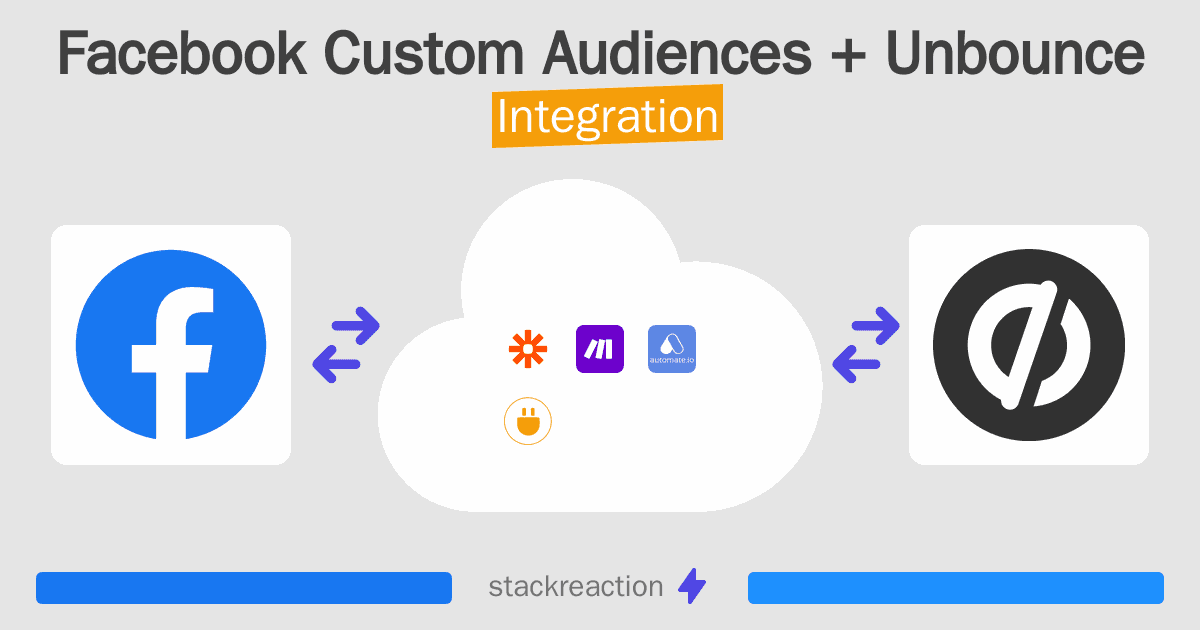 Facebook Custom Audiences and Unbounce Integration