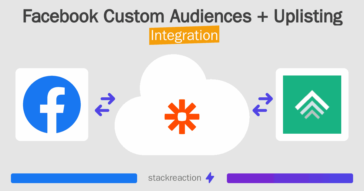 Facebook Custom Audiences and Uplisting Integration