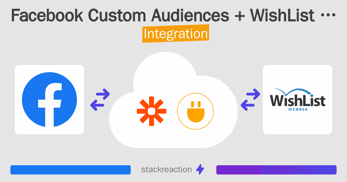 Facebook Custom Audiences and WishList Member Integration