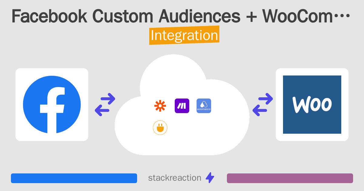 Facebook Custom Audiences and WooCommerce Integration