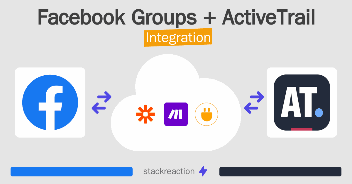 Facebook Groups and ActiveTrail Integration