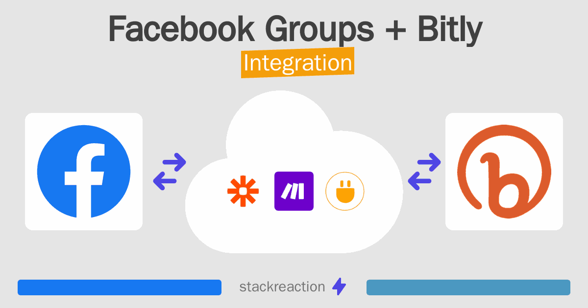 Facebook Groups and Bitly Integration