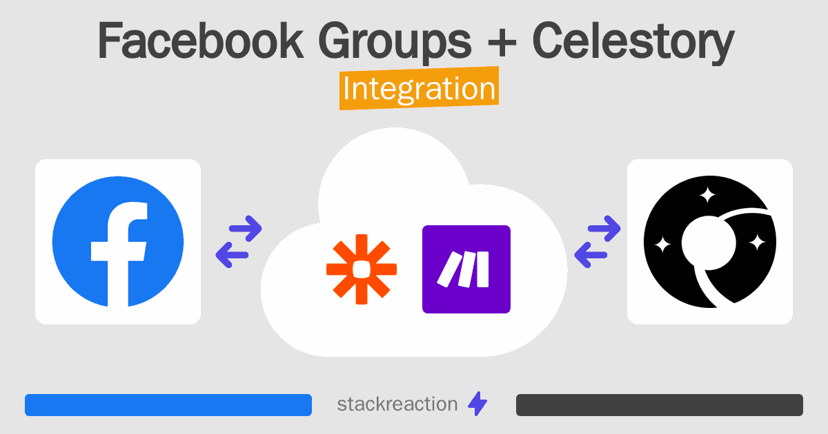 Facebook Groups and Celestory Integration