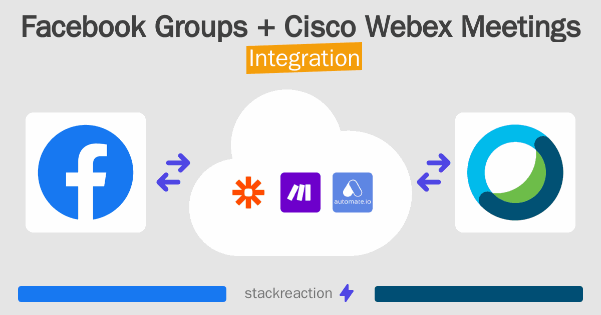 Facebook Groups and Cisco Webex Meetings Integration