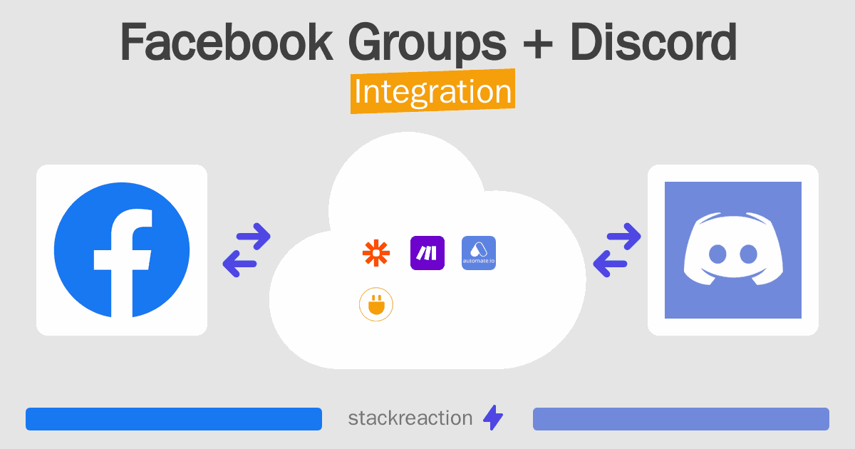 Facebook Groups and Discord Integration