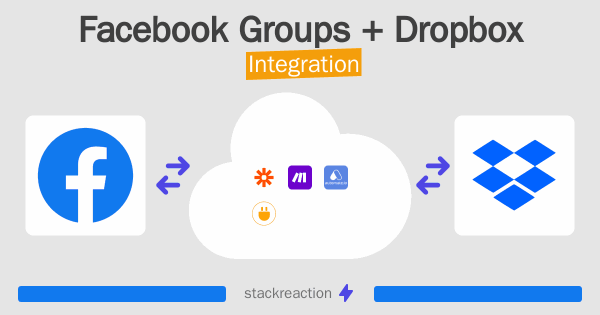 Facebook Groups and Dropbox Integration
