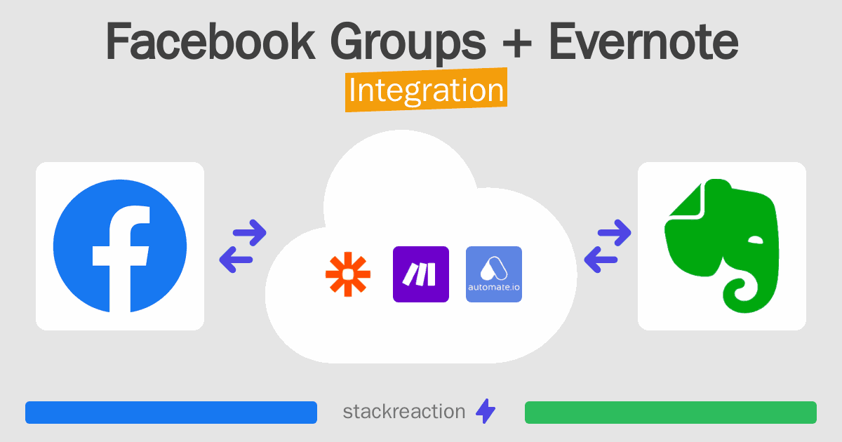 Facebook Groups and Evernote Integration