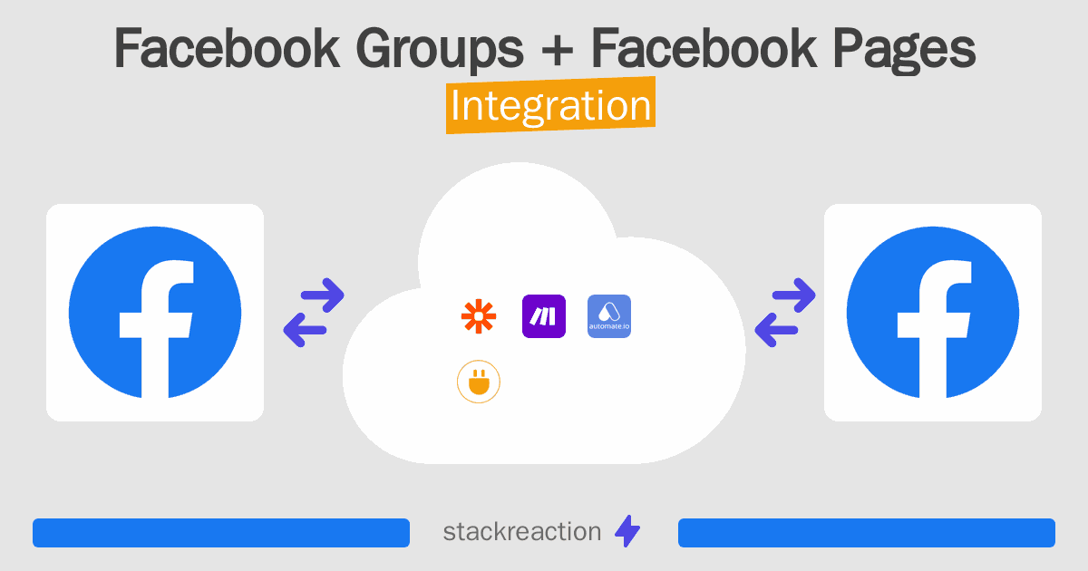 Facebook Groups and Facebook Pages Integration