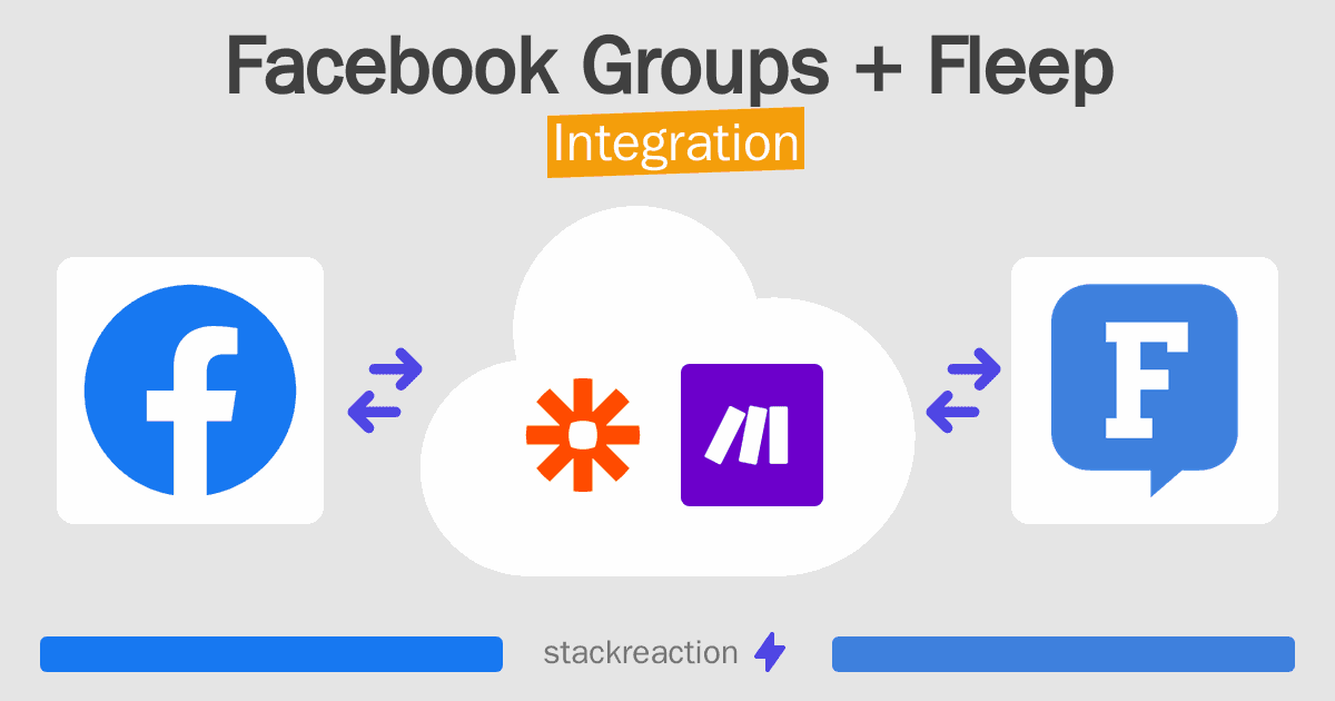 Facebook Groups and Fleep Integration